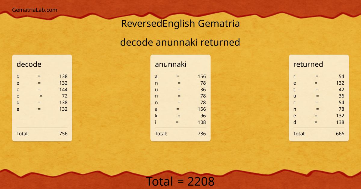 decode anunnaki returned in reversedEnglish Gematria